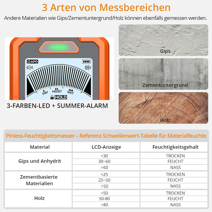 Neoteck Pin&Pinless Feuchtigkeitsmesser mit Farb-LCD und akustischem Alarm 2-in-1 Dual-Sonden-Feucht