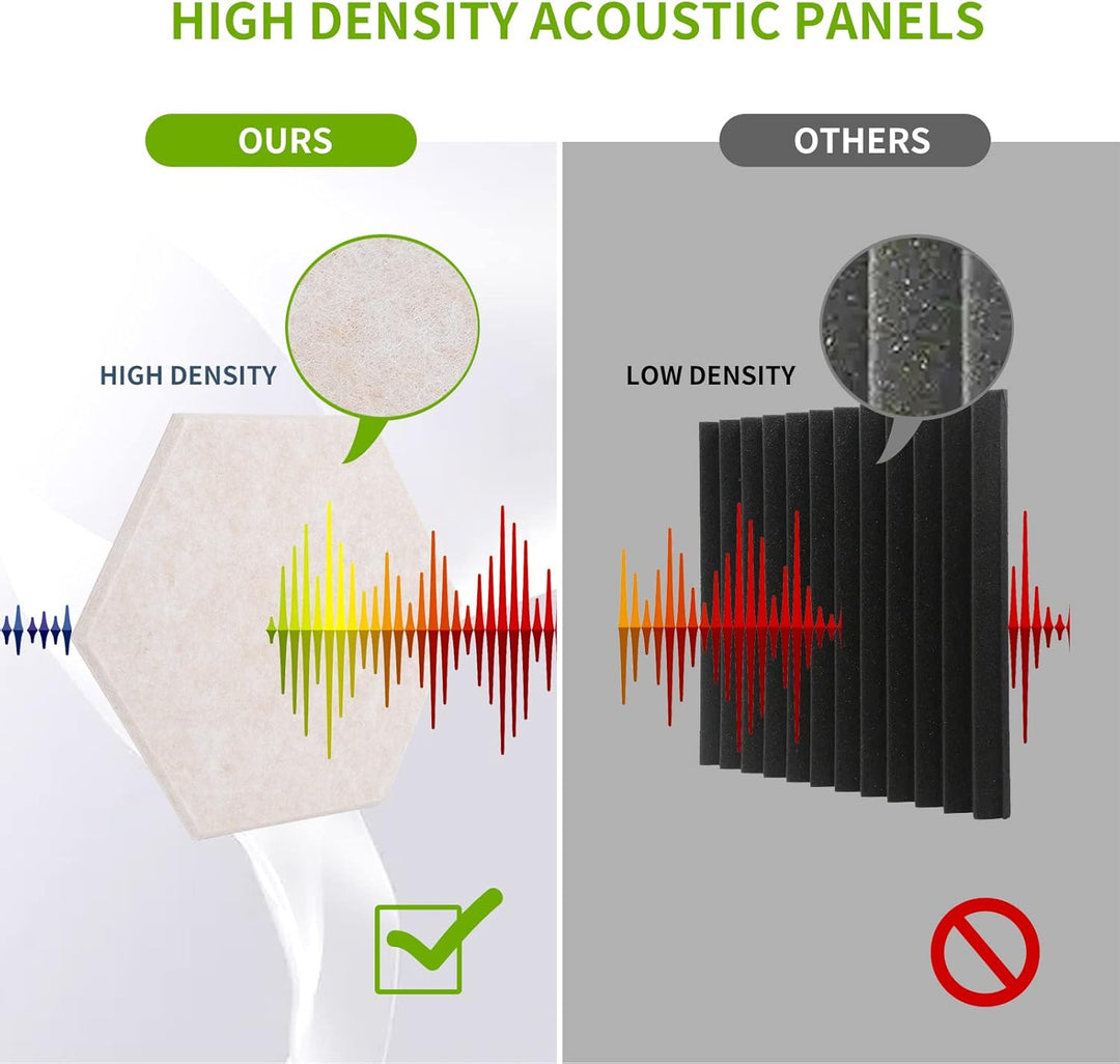 Rdutuok 12 Stück Selbstklebend Akustik Panel,30x26x1cm Hexagon Akustik Absorber Schallschutzplatten