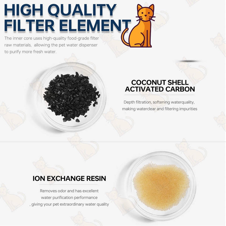 Katzenbrunnen Filter für Philips PAW3210/02 Trinkbrunnen, 12 Stück Filter Kompatibel für Philips PAW