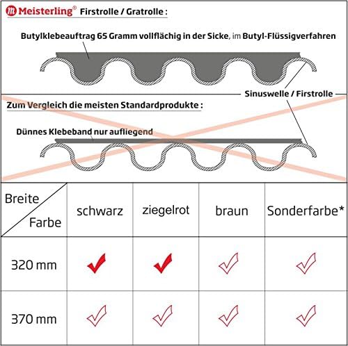Meisterling® Firstrolle + Gratrolle 320 mm, Roll first, Grat, Lüfter - First 4 Rollen à 5 m ( Karton