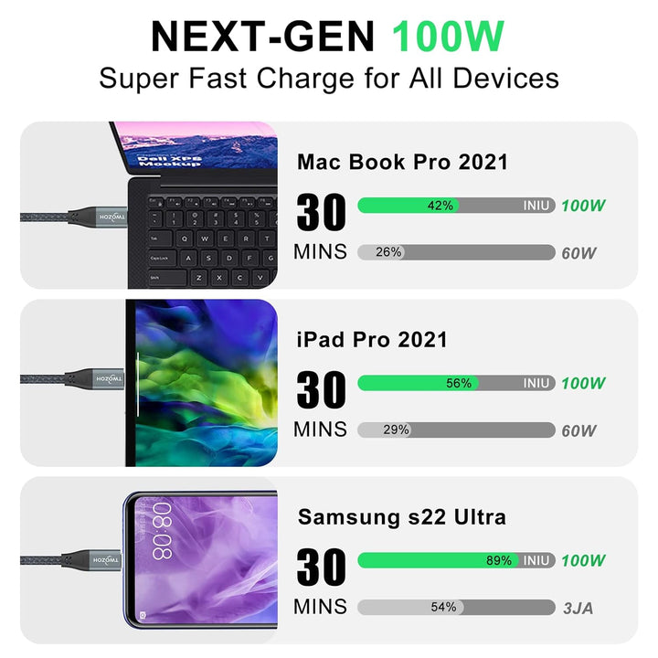 Twozoh 4K USB C Kabel 100W 4,5M (All-in-One), USB 3.2 Gen 2 X 2 20Gbps USB C 3.1 TypeC PD Schnelllad