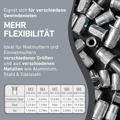 Profi Nietmutternaufsatz für Bohrmaschine oder Akkuschrauber für Nietmuttern M3-M8 aus Alu, Stahl un