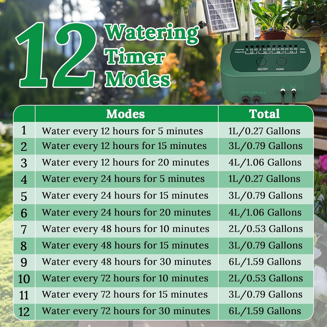 Solar Bewässerungssystem, SoulBay Automatisches Bewässerungssystem Set mit Timer und 150 cm Schlauch