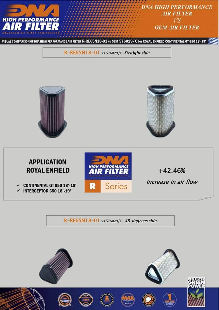 DNA Airbox Cover and Filter Compatible for Royal Enfield Continental GT 650 (18-23) PN: RYL-CCOMBO