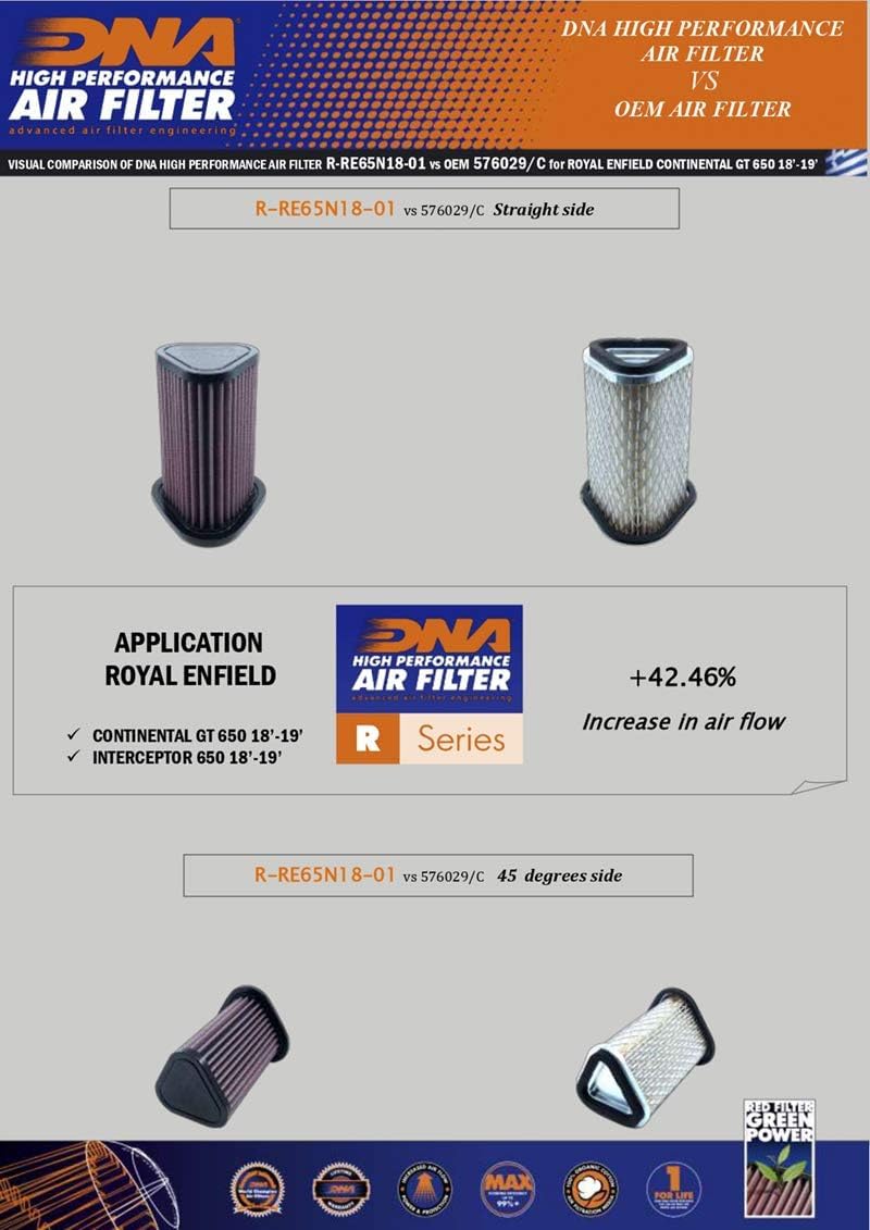 DNA Airbox Cover and Filter Compatible for Royal Enfield Interceptor 650 (18-23) PN: RYL-INCOMBO
