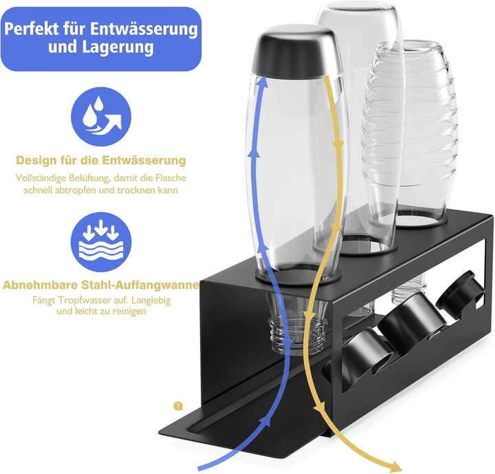 HOMMAND Flaschenhalter für SodaStream Crystal und Emil Flaschen, Edelstahl Flaschenhalter Abtropfges