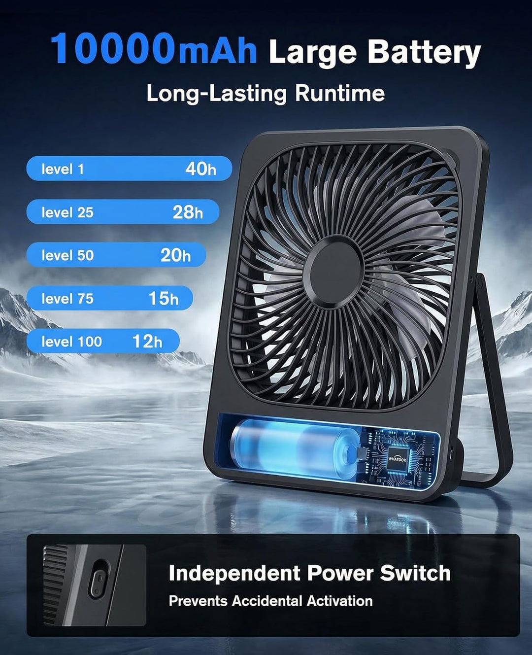 Akku Ventilator: 10000mAh 40H Tischventilator Leise mit 100 Stufen, 15s Auto-Aus LED Display, Reinig