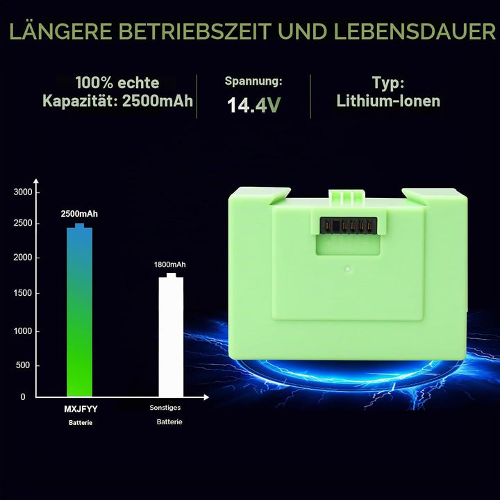 14,4 V 2500 mAh Ersatz-Li-Ionen-Akku, kompatibel mit iRobot Roomba e und i Serie i8/i8+, i7/i7+/i7Pl