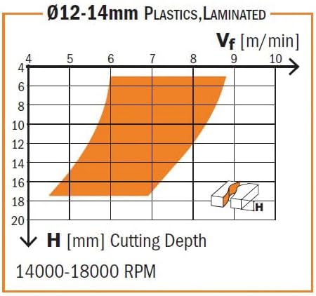 CMT ORANGE TOOLS - Helische Fräse Z2 Neg. D=12x35x80 S=8 HWM DX