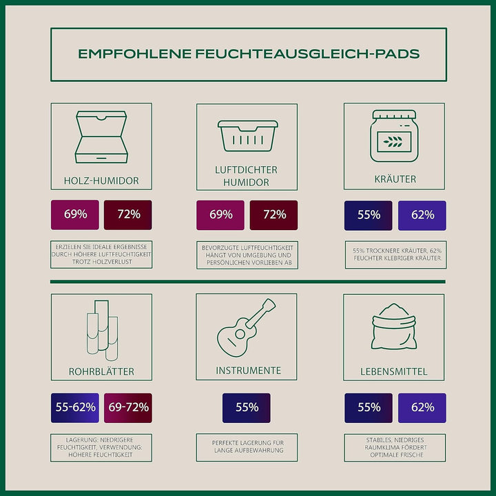 Colibri Fresh 2-Wege-Feuchteausgleich-Pads - 12er Pack à 8g zur Lagerung von Kräutern, Instrumenten