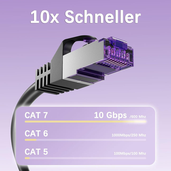 FGB 10 Gbps Patchkabel 0,5m x10, RJ45 Netzwerkkabel CAT 7, (SFTP PIMF Schirmung) Kupfer Ethernet Kab