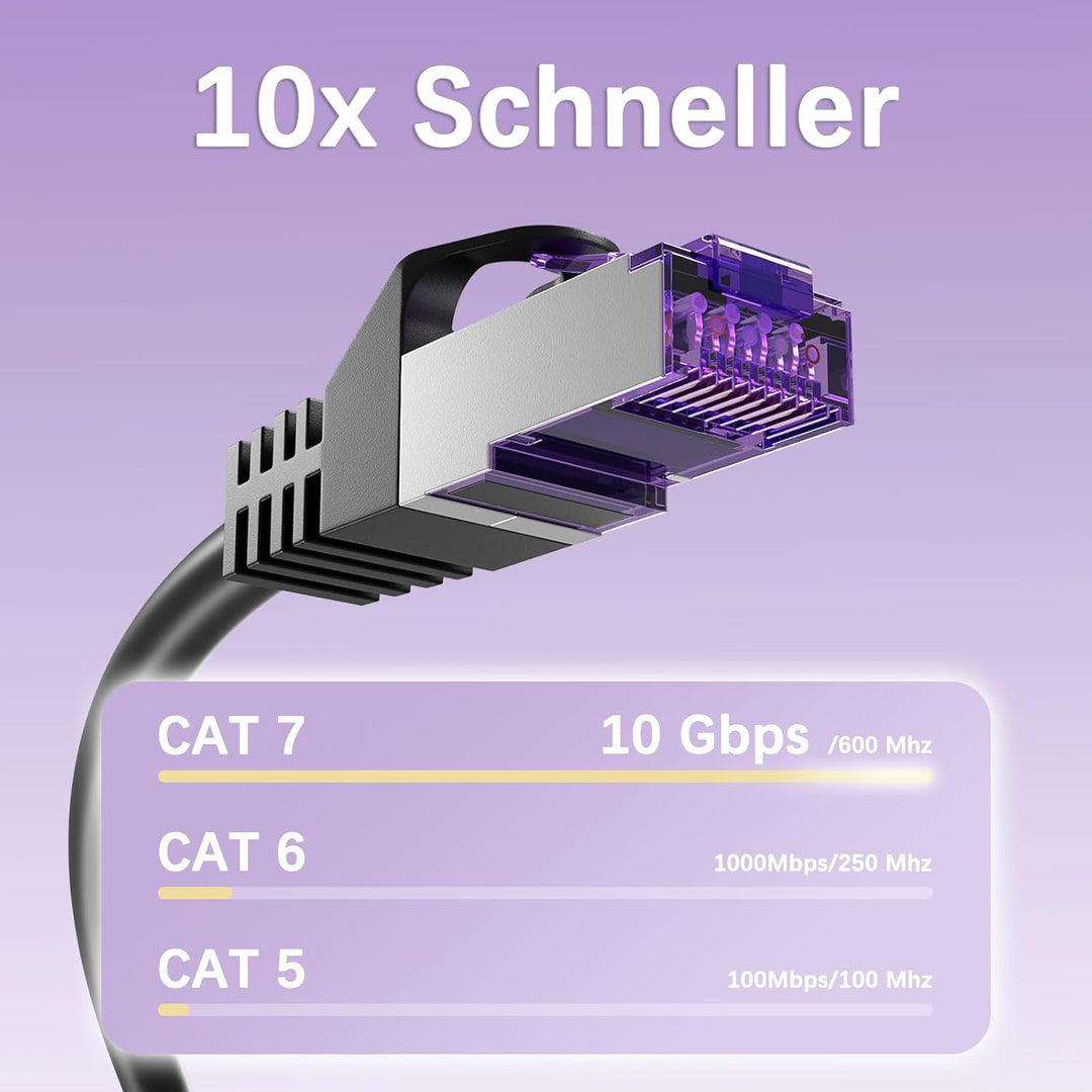 FGB 10 Gbps Patchkabel 1m x 5, RJ45 Netzwerkkabel CAT 7, (SFTP PIMF Schirmung) Kupfer Ethernet Kabel