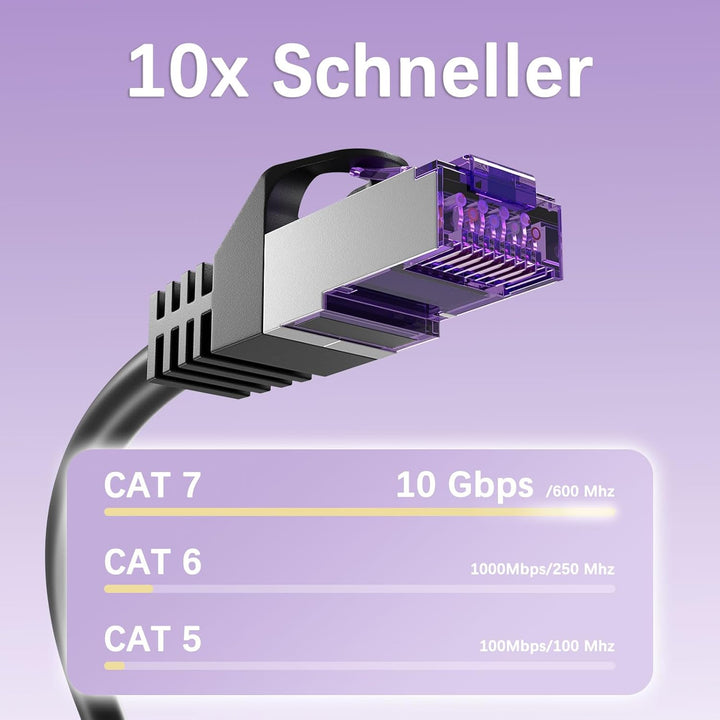 FGB 10 Gbps Patchkabel 1m x 5, RJ45 Netzwerkkabel CAT 7, (SFTP PIMF Schirmung) Kupfer Ethernet Kabel