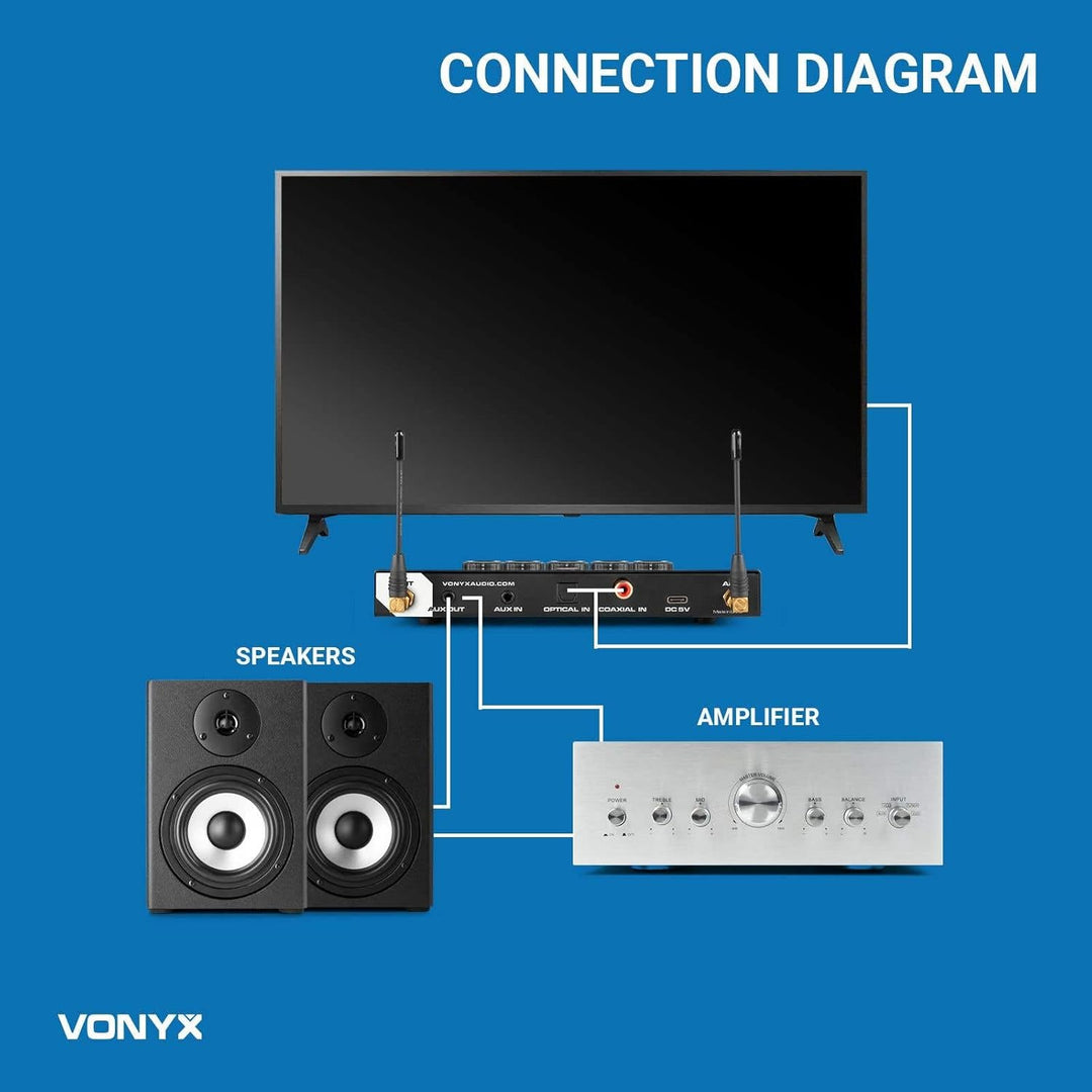 Vonyx AV510 PRO Karaoke Mikrofon Set mit 2X drahtlosen UHF Mikrofonen und Karaoke Mixer, KTV Set, Bl