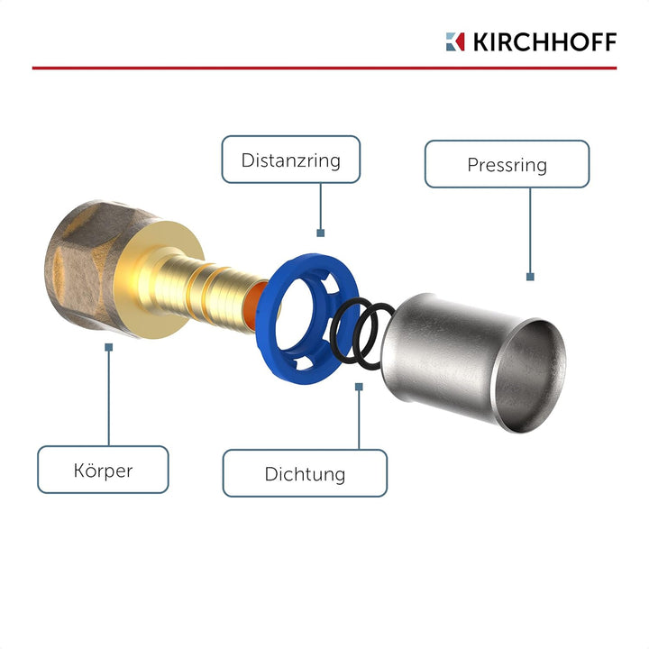 KIRCHHOFF | MSVR Rohr | 5er Set | Pressfitting 20 mm x 3/4" | Aluverbundrohr | für Heizung | Fussbod