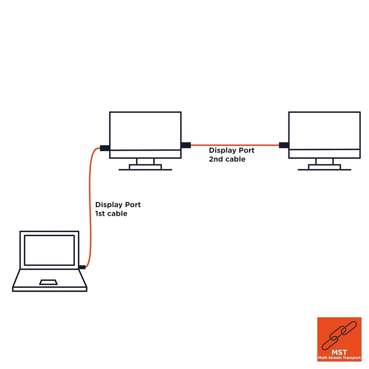celexon DisplayPort Kabel 4K UHD @60Hz 1,5 m - Professional Line - Plug & Play - Version 1.2 1,5m Di