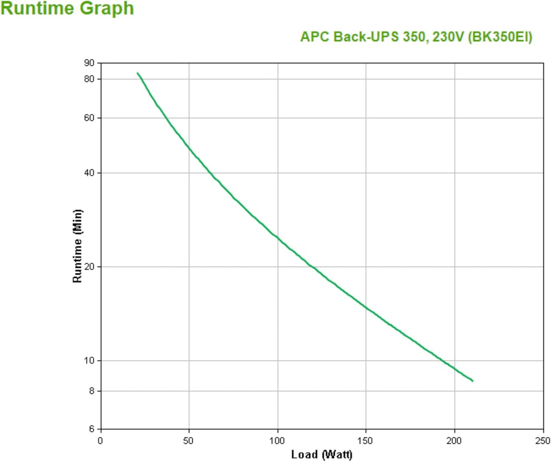 APC Back-UPS CS - BK350EI - Unterbrechungsfreie Stromversorgung 350VA (4 Ausgänge IEC, Überspannungs