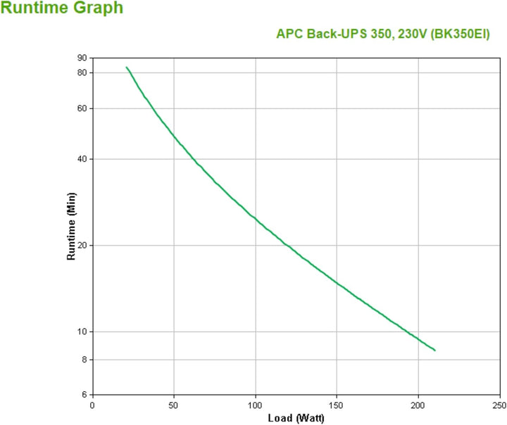 APC Back-UPS CS - BK350EI - Unterbrechungsfreie Stromversorgung 350VA (4 Ausgänge IEC, Überspannungs