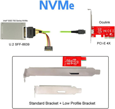 NFHK PCI-E 3.0 Express 4.0 x4 auf Oculink Externer SFF-8612 SFF-8611 Host-Adapter für PCIe SSD mit H