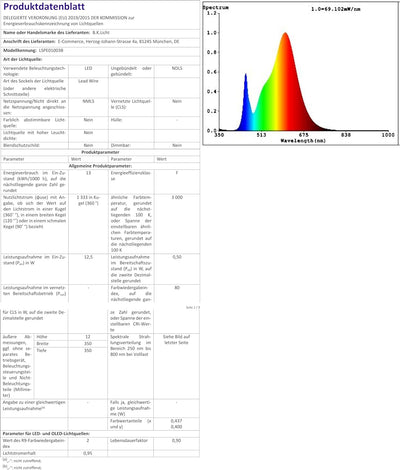 B.K.Licht - LED Deckenlampe schwenkbar, warmweisse Lichtfarbe, 40 Watt, 4000 Lumen, LED Deckenleucht