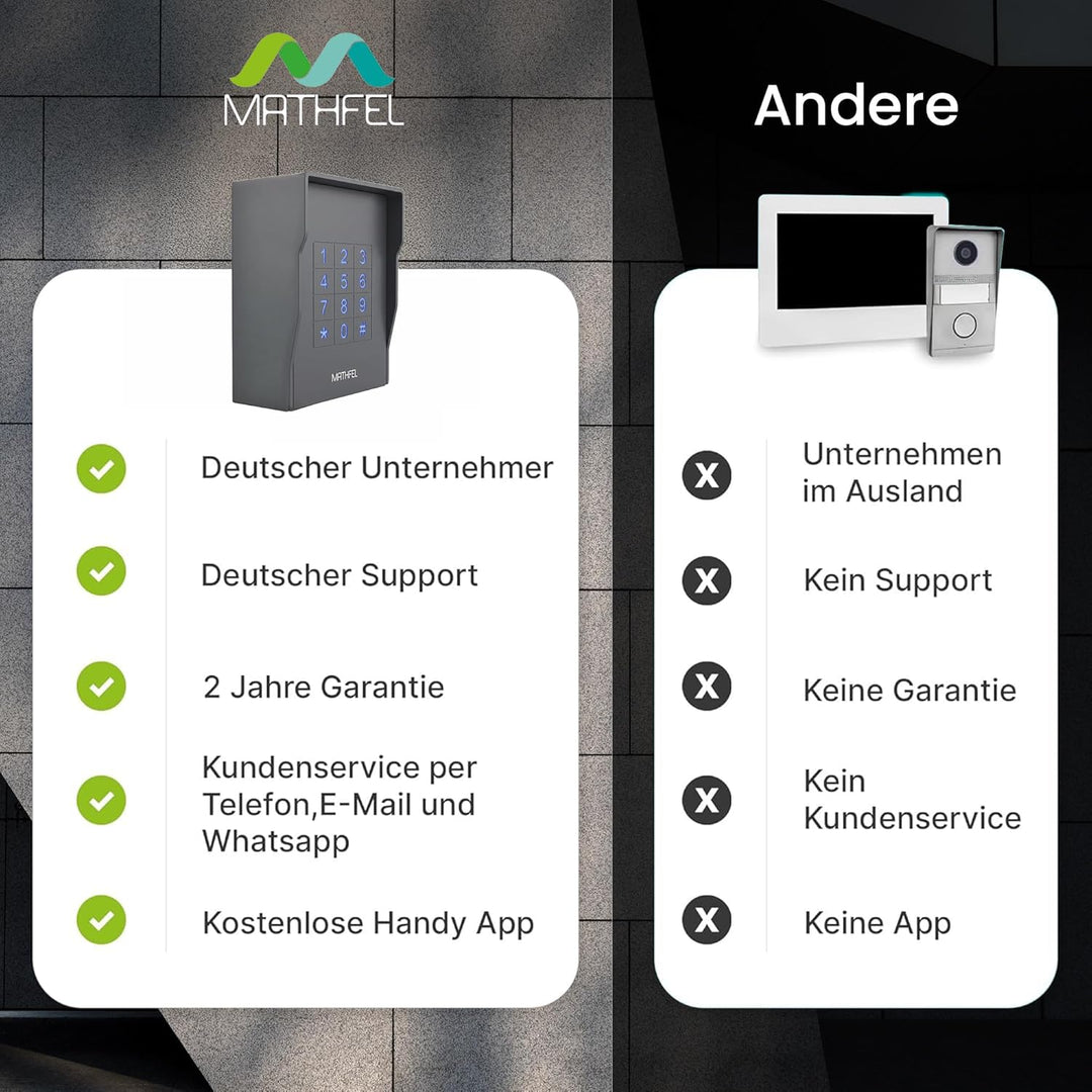 MATHFEL Vandalismusgeschütztes Zugangssystem Codeschloss Türöffner aufputz, Farbe Anthrazit… (Aufput
