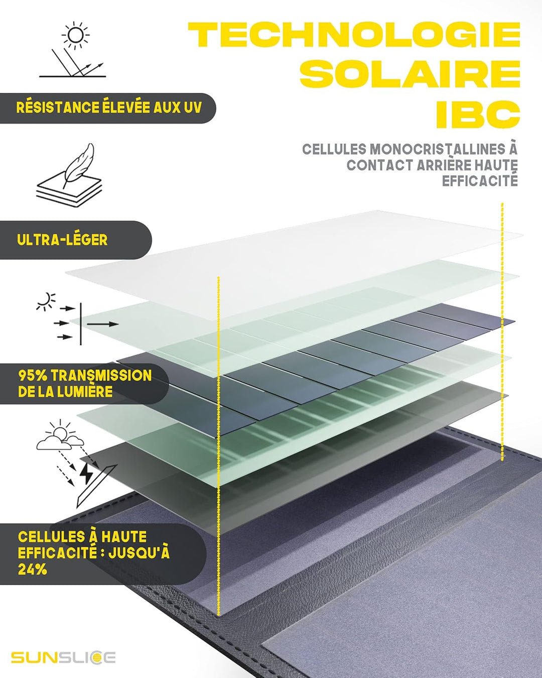 Solar 10'000 mAh Powerbank Electron mit 8W SunPower Solar Panel, Handy-Ladegerät im Handy-Format, id