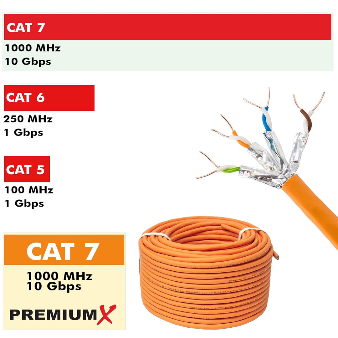 PremiumX 50m CAT 7 Netzwerkkabel Simplex LAN-Kabel Ethernet Datenkabel S/FTP PiMF PoE Eca Cat7 Verle