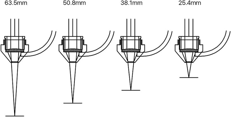 Cloudray Compound Universal Gravur Düsenset Linsendurchmesser 18mm 20mm für Lasergravurmaschine Set