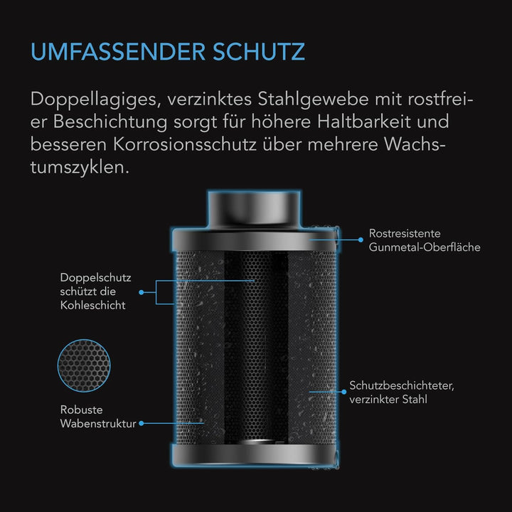 AC Infinity Nachfüllbares Kohlefilter-Set, 15,2 cm mit zusätzlicher Nachfüllung, Geruchsentfernungs-