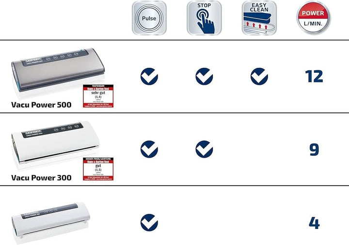 Leifheit Vakuumiergerät Vacu Power 300, Vakuumierer zum Konservieren, Lebensmittel bleiben 8x länger