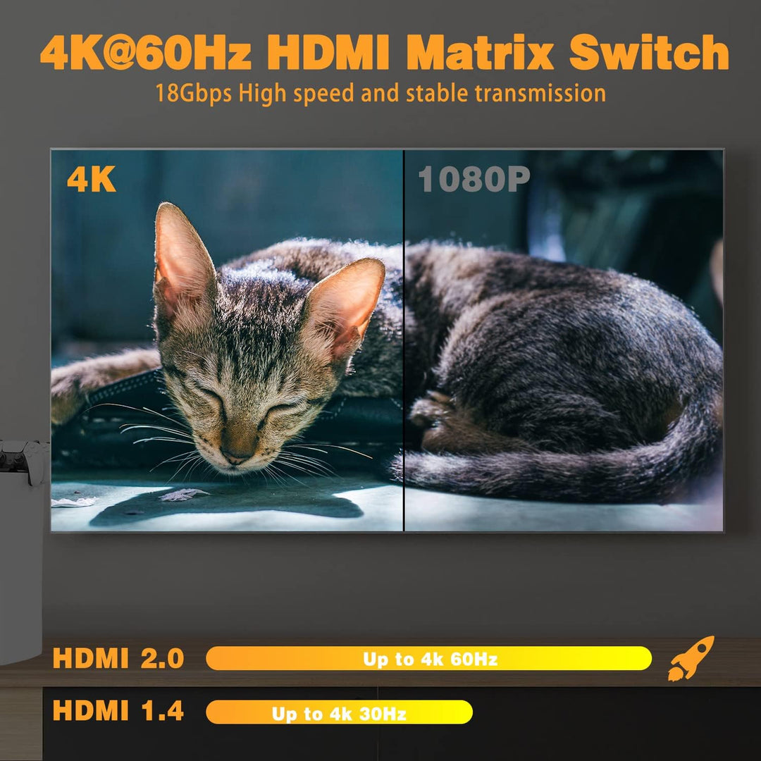 HDMI Matrix 4x2 - Tendak 4 In 2 Out HDMI Switch Matrix 4K@60Hz HDMI Splitter Umschalter + Optisch SP