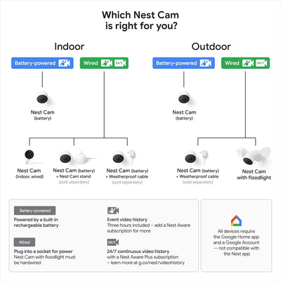 Google G3AL9 GM493 Nest Cam mit Flutlicht Kamera, schneeweiss, 1 Stück (1er Pack) Outdoor mit Flutli