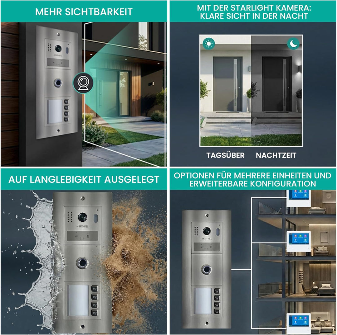MATHFEL 2-Draht-Bus WLAN Video Türsprechanlage - Personalisierte Aussenstation inklusive Gravur, ide