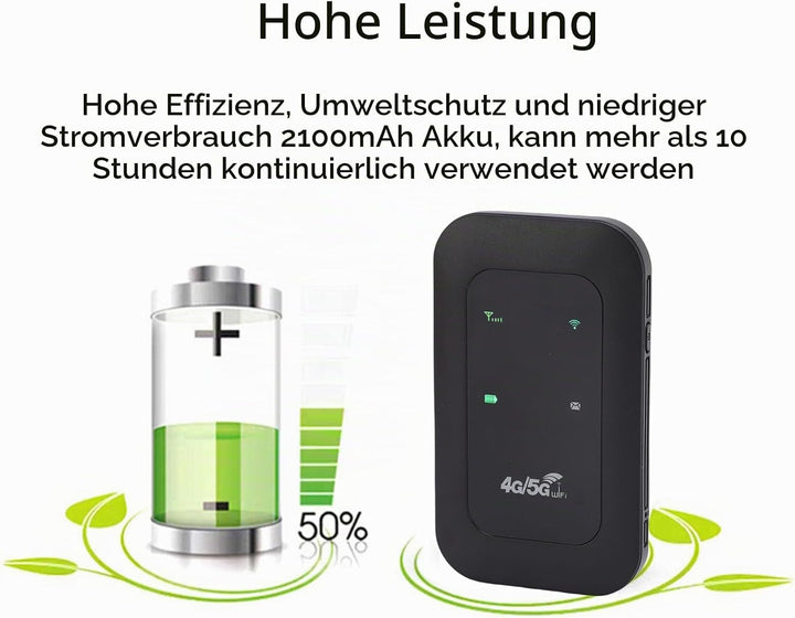 Vikye 4G 5G Mobiler Hotspot, Tragbares WLAN für Reisen in Mehr Als 140 Ländern, mit SIM-Kartensteckp
