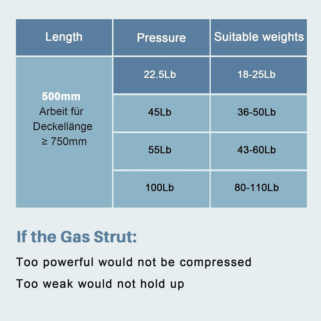 Gasdruckfedern, 500 mm, 100 N/10 kg, 2 Stück, universell verstellbare Hebefedern, Gasfeder-Hebe-Stüt