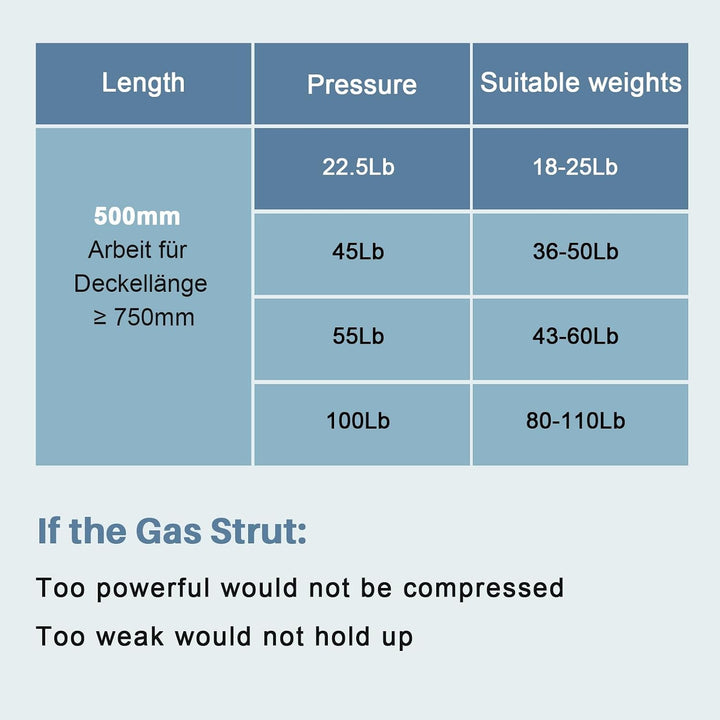 Gasdruckfedern, 500 mm, 100 N/10 kg, 2 Stück, universell verstellbare Hebefedern, Gasfeder-Hebe-Stüt