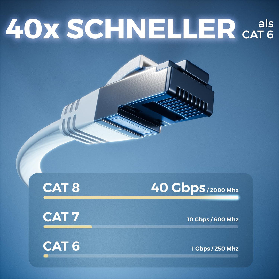 deleyCON 10x 2m CAT 8 Netzwerkkabel Flach (40 Gbit/s, Kupfer) Gigabit Ethernet LAN Cable - Flaches D