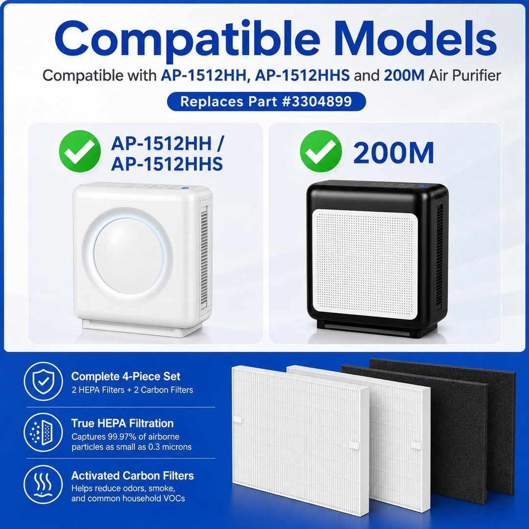 AP-1512HH Filter kompatibel mit AP-1512HH Mighty/AP-1512HHS / AP-1512HH-FP/AP-1518R / AP-1519P / Air