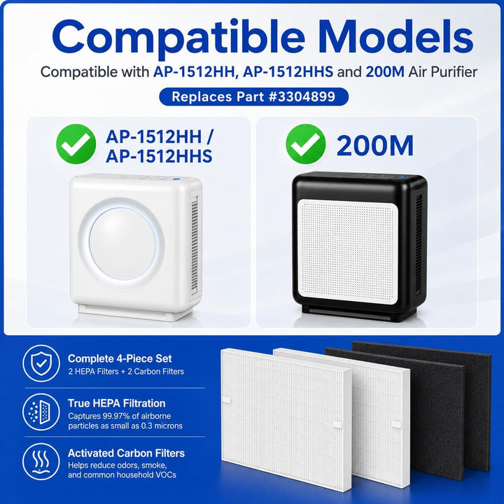 AP-1512HH Filter kompatibel mit AP-1512HH Mighty/AP-1512HHS / AP-1512HH-FP/AP-1518R / AP-1519P / Air