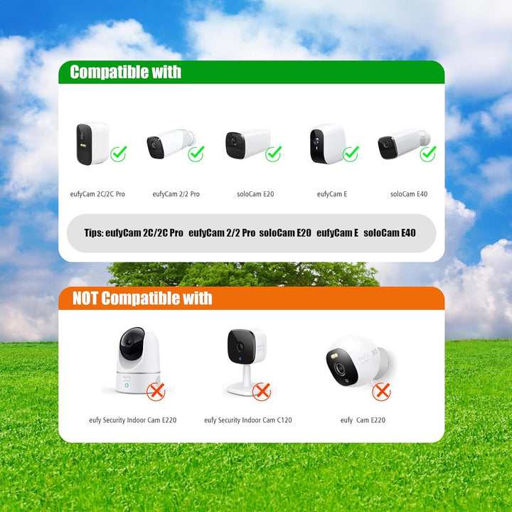 Solarpanel für eufy Kamera,5V 5W Solar Panel für eufyCam 2/2 Pro/2C/2C Pro/3/3C/E/E20/E40/L20/L40/S3