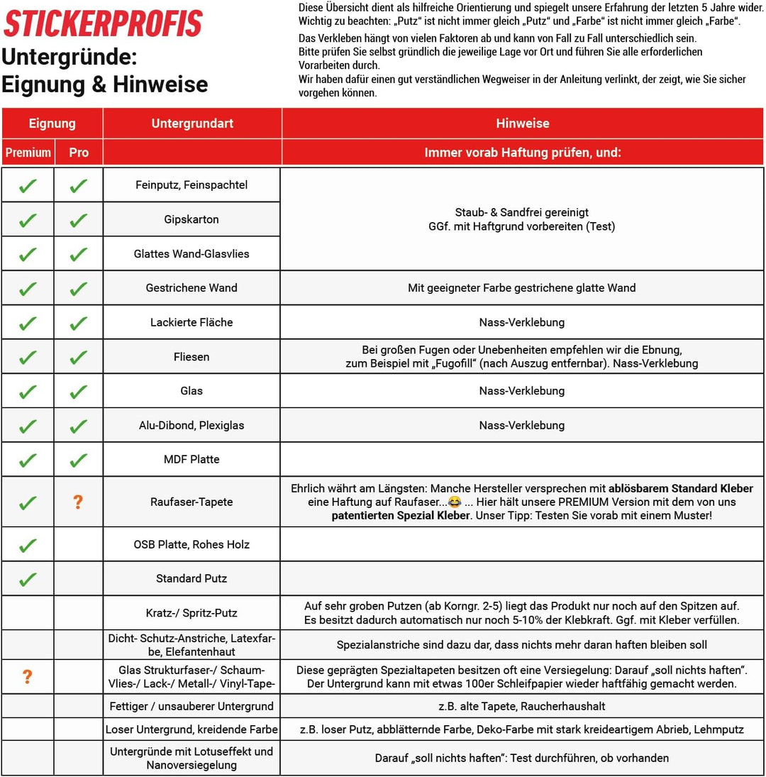 StickerProfis Küchenrückwand selbstklebend Glasoptik - Bistro MENU - 1.8mm, Versteift, alle Untergrü