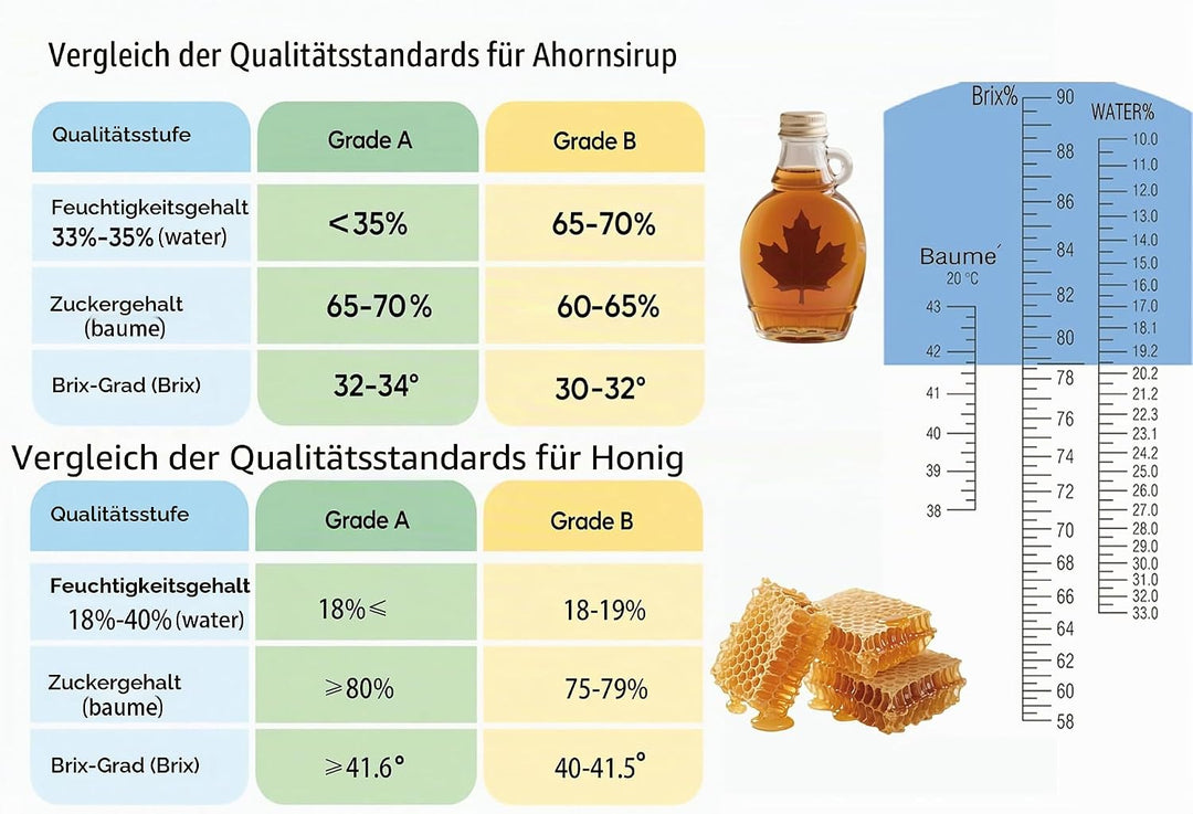 Logic Box Sucrose-Refraktometer für Honigfeuchtigkeit, Brix und Baume, 3-in-1-Anwendungen, 58-90% Br