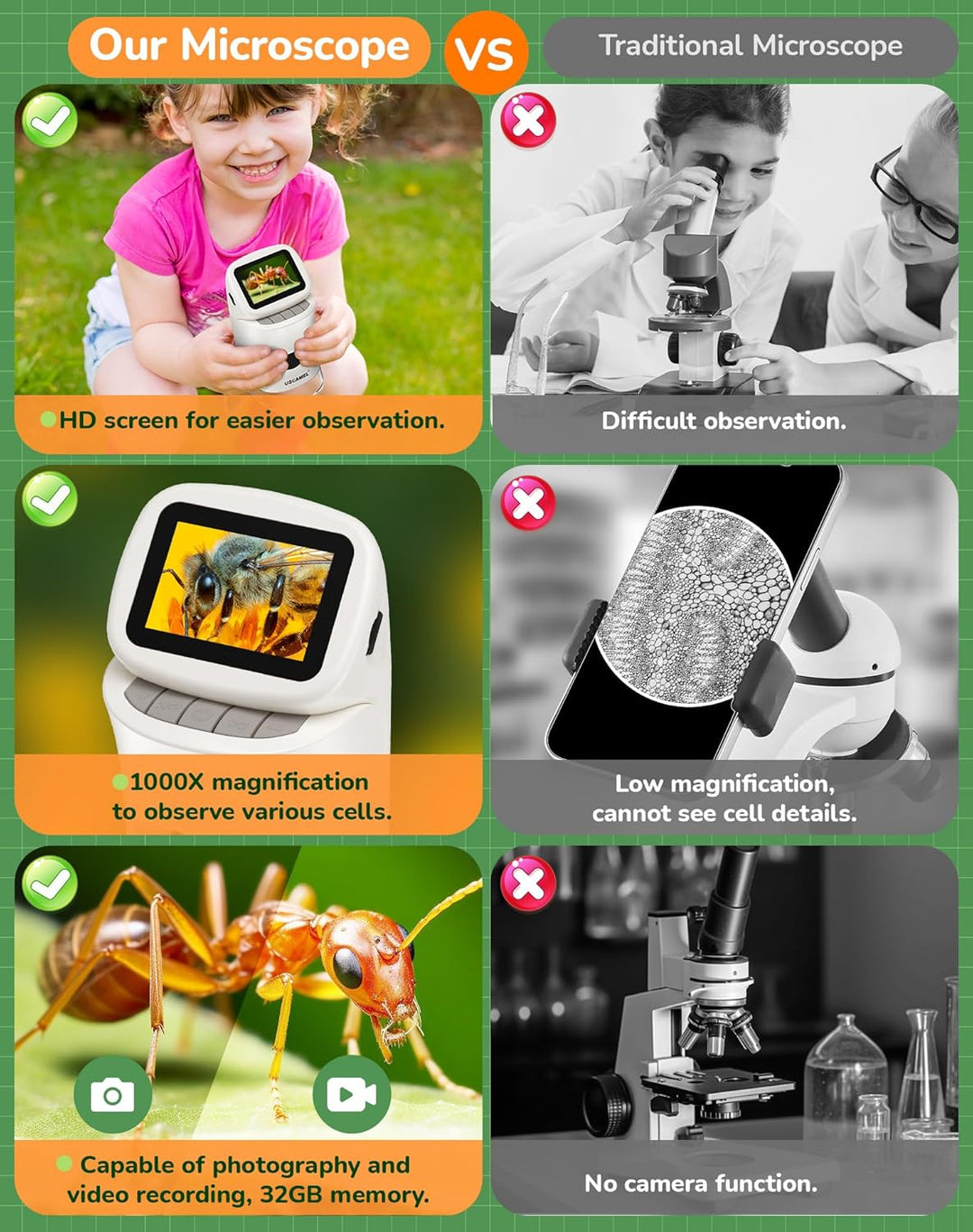 Tragbares Handmikroskop für Kinder: 1000 x Taschenmikroskop für Kinder mit 4K 5,1 cm LCD-Bildschirm,