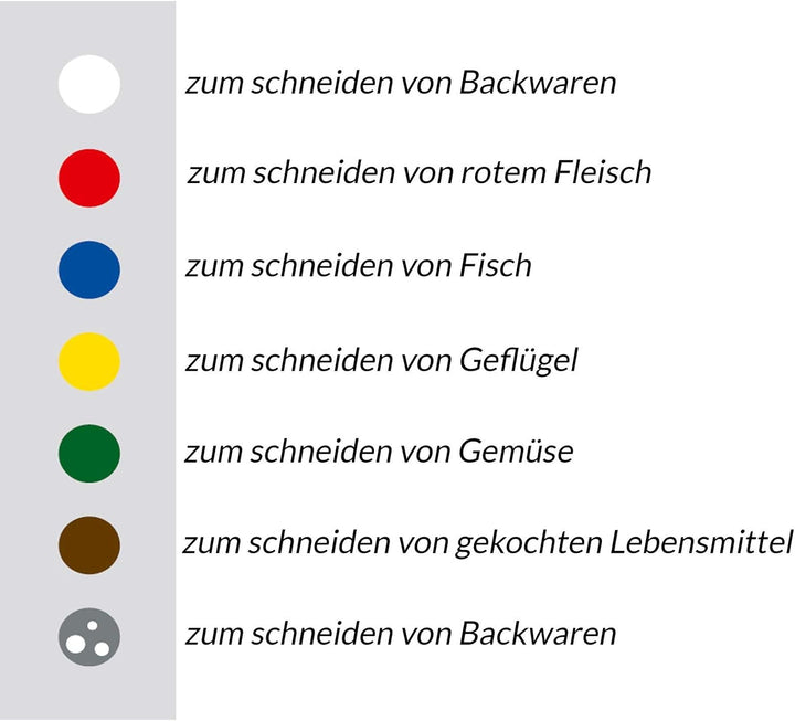 Dick grosses Schneidebrett - HACCP grün - beidseitig verwendbar - mit Saftrinne - zum hygienischen s