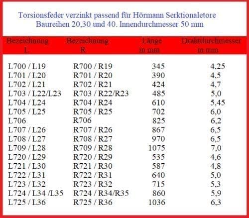 Torsionsfeder Torfeder L703 Ersatzteil passend für Hörmann Sektionaltor - andere Grössen im Shop ver
