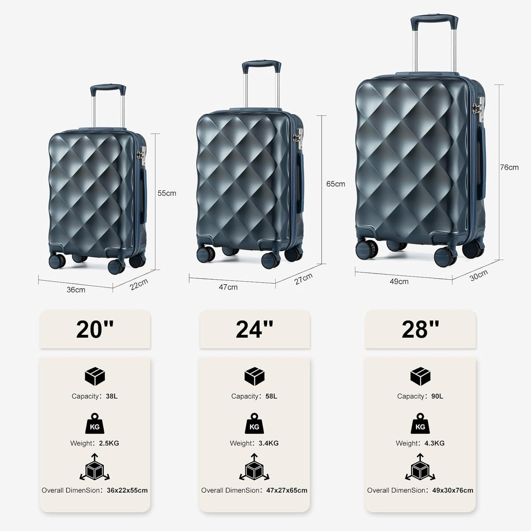 Sea choice Hardschalen Trolley Koffer Set 5tlg. Zwillingsrollen Reisekoffer Enthält 1 Reisetasche un