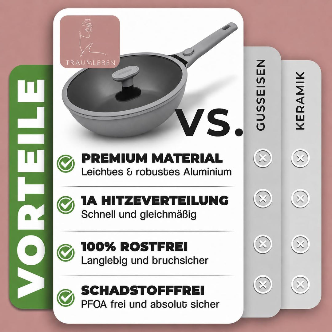 Wokpfanne mit Deckel 28 cm [abnehmbaren Griffe &amp; Antihaftbeschichtung] PFOA-frei, für Induktion geei