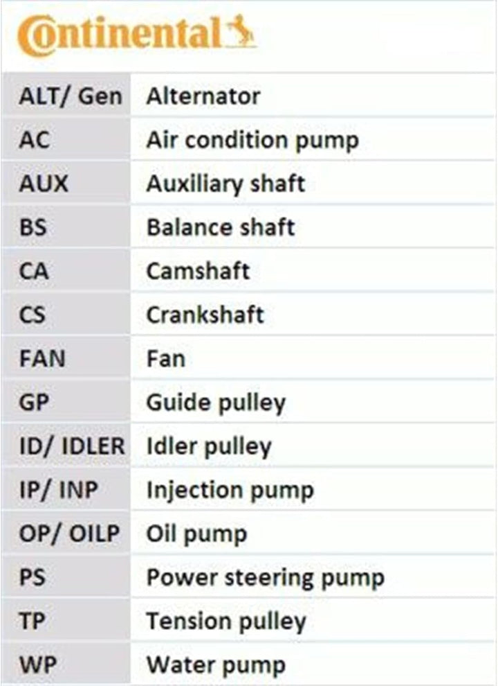 CONTITECH 5PK1592K1 Keilrippenriemensatz