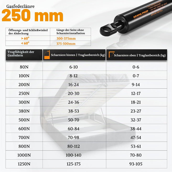 250mm 100N/10kg Gasdruckfeder Gasdruckdämpfer Universelle Gasfeder für Sofa Bett Klappen, Wohnmobilt