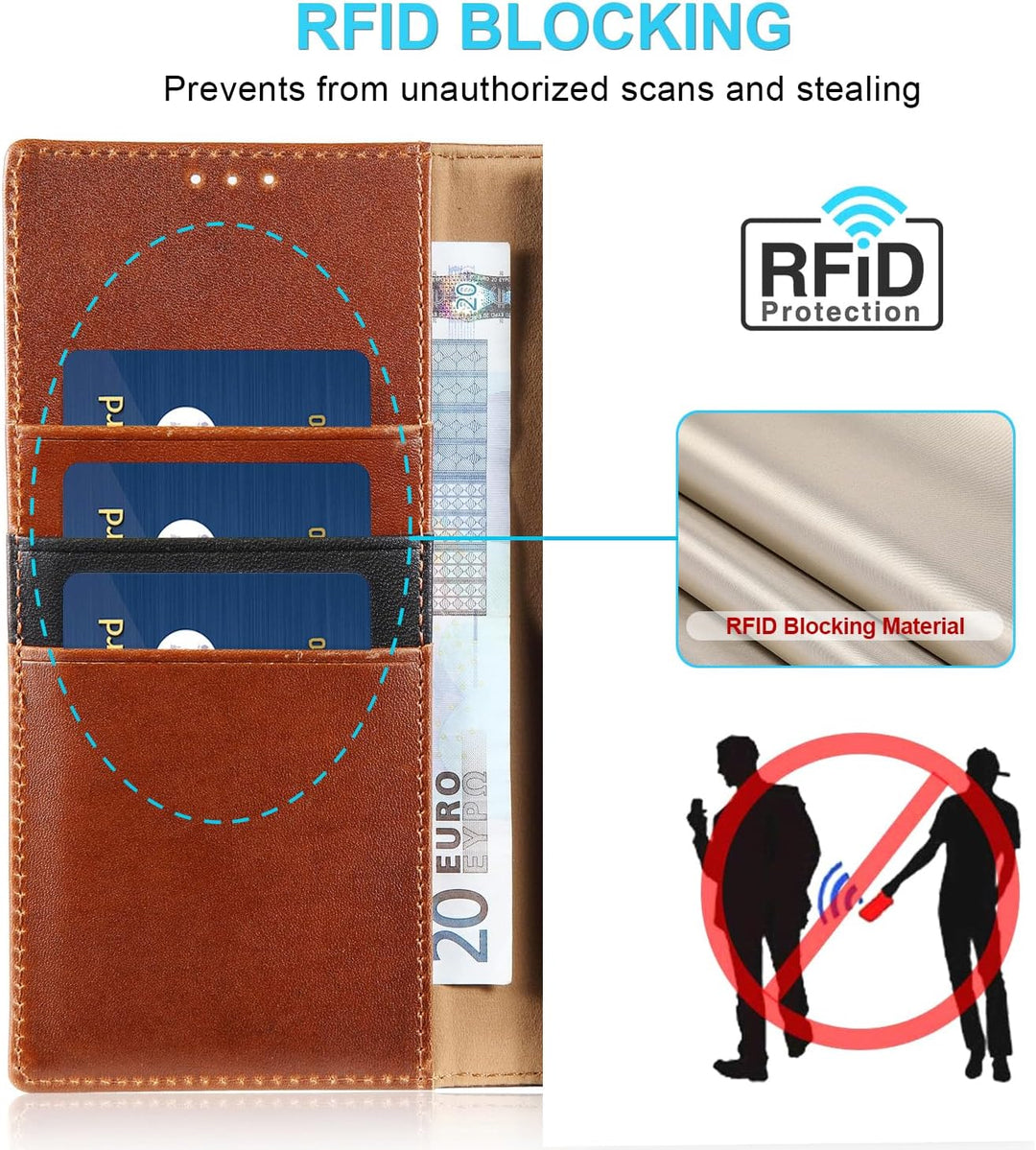 LENSUN Lederhülle für Samsung Galaxy S25 Ultra, Handyhülle [Echtes Leder] [RFID Schutz] Echtleder Hü